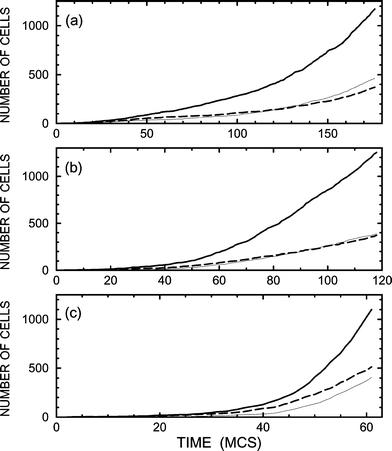 As Fig. 3 for B1 = 0.05 and B2 = 0.1.