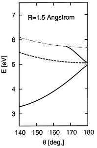Cut through the computed CO2 and CO2− PES at a fixed bond length of R = 1.5 Å. The CCSD(T) PES of CO2 is shown as a dotted line, and its minimum is taken as the energy origin. Full curves: 2A1 states, dashed curve: 2B1 state.