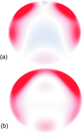 (a) Radially averaged charge density difference between the S1 and D0 states in fluorobenzene projected onto a flat surface above the plane of the aromatic ring using only contributions from orbitals of the correct symmetry. (b) Electron density, arising from the spectator orbital contributions with l′ < 6. The C–F bond points vertically up the page. Areas shaded red indicate the electron density is higher in the ion, whereas areas shaded blue indicate the electron density is lower in the ion.