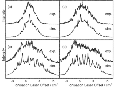 (a)–(d): ZEKE spectra of fluorobenzene (upper trace) with simulations (lower trace) based on fitted rotational constants and spectator orbital coefficients. The offsets of the excitation laser from the band centre are in each case: (a)
					−0.26 cm−1, (b) 0.46 cm−1, (c) 1.39 cm−1 and (d) 1.57 cm−1.