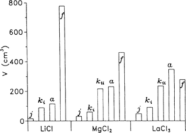 Static Permittivity Of Water Revisited E In The Electric Field Above 10 8 V M 1 And In The Temperature Range 273 T 373 K Physical Chemistry Chemical Physics Rsc Publishing Doi 10 1039 f