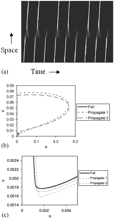 Modelling Wave Propagation Across A Series Of Gaps Physical Chemistry Chemical Physics Rsc Publishing Doi 10 1039 Be