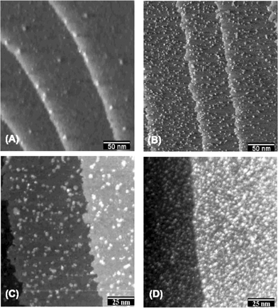 STM images of Ru-modified Pt(111) electrodes recorded in 0.1 M HClO4 at 0.5 V. (A) Substrate without Ru. (B) After deposition from 0.1 M H2SO4
						+ 5 mM RuCl3 at 0.60 V for 5 min. (C) Higher resolution image of surface in (B). (D) Deposition was performed for 30 min. Reprinted from ref. 50, © Elsevier 2002, with permission.