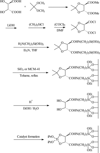 Covalent immobilisation of a chiral titanium–tartaric acid derivative over silica and MCM-41 for the asymmetric epoxidation of allyl alcohol.25