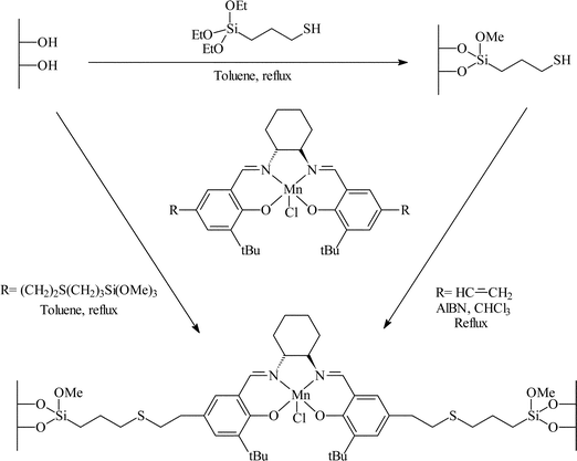 Covalent immobilisation of Mn(ii) salen complex over silica for the asymmetric epoxidation of alkenes.26 (Reproduced with permission from Elsevier.)