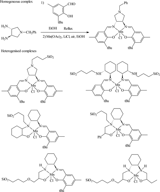 Covalent immobilisation of Mn(ii) salen complexes over silica for the asymmetric epoxidation of alkenes.27