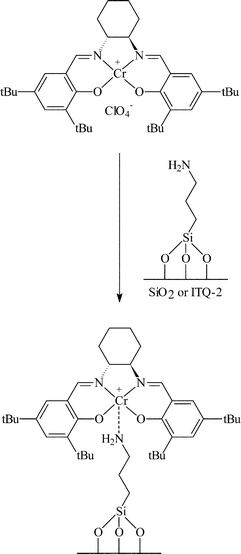 Covalent immobilisation of Mn(ii) salen complexes over silica for the asymmetric ring opening of epoxides. Anchoring via the metal centre.28