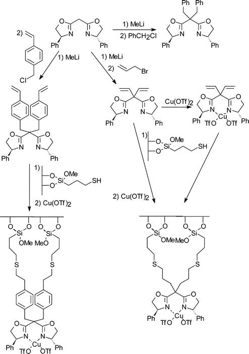 Covalent immobilisation of chiral copper(ii) bisoxazoline over silica for the enantioselective cyclopropanation of alkenes.29