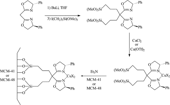 Covalent immobilisation of chiral copper(ii) bisoxazoline over MCM-41 for the enantioselective cyclopropanation of styrene.30