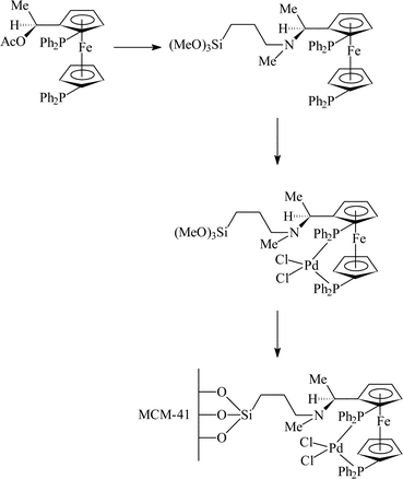 Covalent immobilisation of chiral palladium ferrocenyl complex for the enantioselective hydrogenation of ethyl nicotinate.31