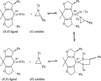 Proposed mechanism for the interconversion of R and SN-tosyl aziridine.