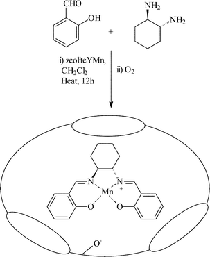 Immobilisation of (salen)MnIII complex in zeolite Y by encapsulation.15