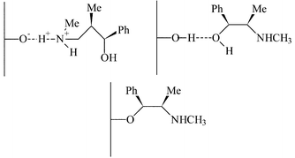 Possible interactions of (−)-ephedrine with the surface of mesoporous micelle templated silicas.20