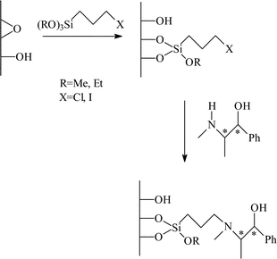 Immobilisation of (−)- or (+)- ephedrine over mesoporous micelle templated silicas by covalent tethering.20
