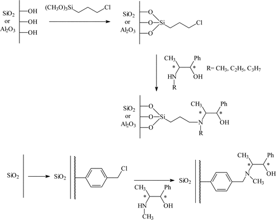 Immobilisation of (−)- or (+)- ephedrine over alumina and silica by covalent tethering.19