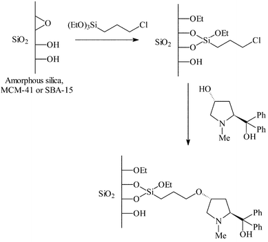 Immobilisation of proline over mesoporous micelle templated silicas by covalent tethering.22