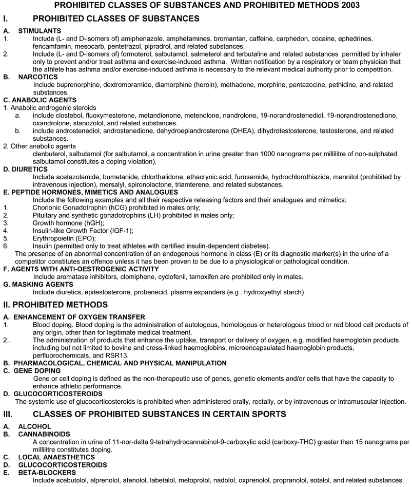 The 2002/3 list of substances banned in sport.