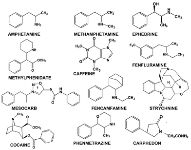 Structures of various stimulants banned in sport.