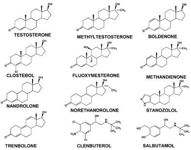 A selection of anabolic agents banned in sport.