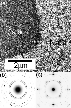 (a) TEM dark field image of a thin film of ZnO grown onto a NaCl substrate at Tsub
					= 573 K. Selected areas of this substrate surface have been masked with a thin layer of amorphous carbon, prior to ZnO film deposition, thus allowing investigation of epitaxial growth on NaCl. (b) and (c) show SAED patterns from ZnO deposited on areas pre-coated with a carbon film, and on the bare NaCl substrate, respectively.