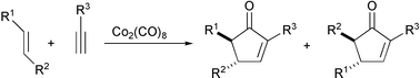 Regiochemistry of the Pauson–Khand reaction.