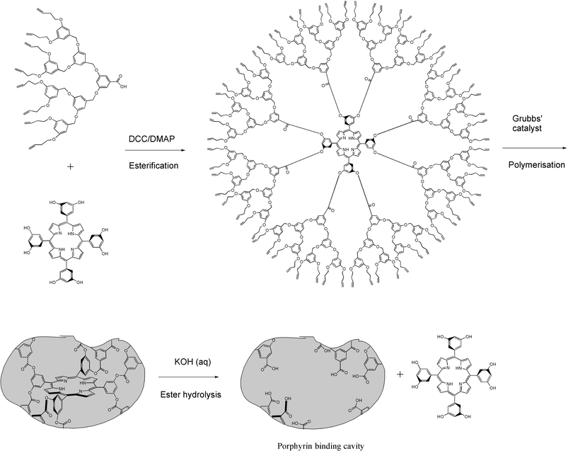 The use of porphyrin core dendrimers as scaffolds in creation of porphyrin binding hosts by molecular imprinting.87