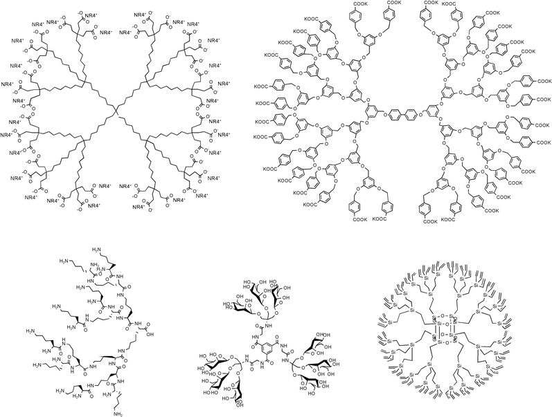 Various designs of dendrimers. Top, left: Unimolecular micelle.12 Top, right: Poly aryl ether dendrimer.13 Bottom, left: Polylysine.14 Bottom, middle: Carbohydrate dendrimer.9 Bottom, right: Silicon based dendrimer.15