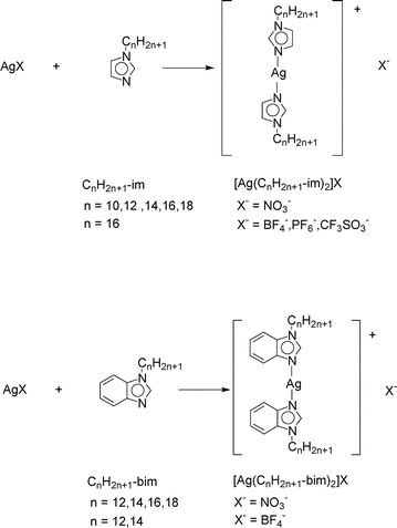 Liquid Crystals Of Silver Complexes Derived From Simple 1 Alkylimidazoles Dalton Transactions Rsc Publishing Doi 10 1039 h