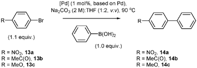 
            Benchmark Suzuki–Miyaura cross-coupling reactions.