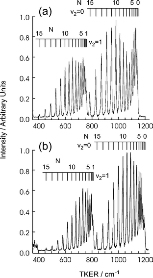 TKER spectra of the H + C2H(X) products arising in the photolysis of jet-cooled C2H2 molecules at (a) 211.75 nm and (b) 211.51 nm with, in both cases, the electric (εphot) vector of the photolysis radiation aligned parallel to the detection axis. The combs superposed above the two TKER spectra label the individual rotational (N) levels associated with the ground (v2 = 0) and first excited (v2 = 1) vibrational levels of the C2H(X) product.