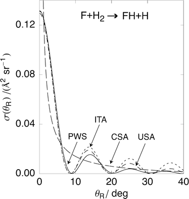 Solid curve: PWS angular distribution. Long dashed curve: USA angular distribution. Short dashed curve: ITA angular distribution, Very long dashed curve: CSA angular distribution.