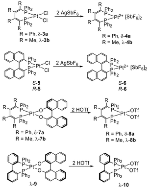 Formation of Lewis acid catalysts [(P–P)PtX2].