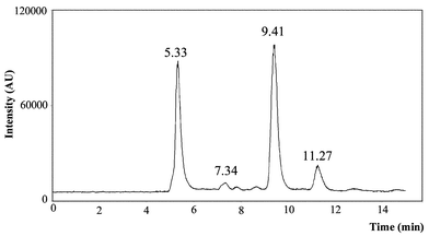 Chromatogram of the proteolytic digest preserved in a refrigerator for 3 weeks.