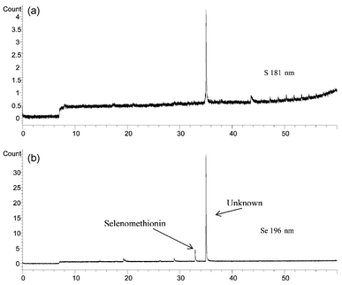 GC-AED (Se 196 nm and S 181 nm) of trapped fraction collected from HPLC of Unknown 2, derivatized by ethyl chloroformate.
