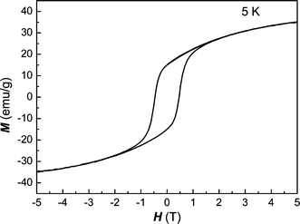 Hysteresis loop of nanocrystalline Fe2P at 5 K.