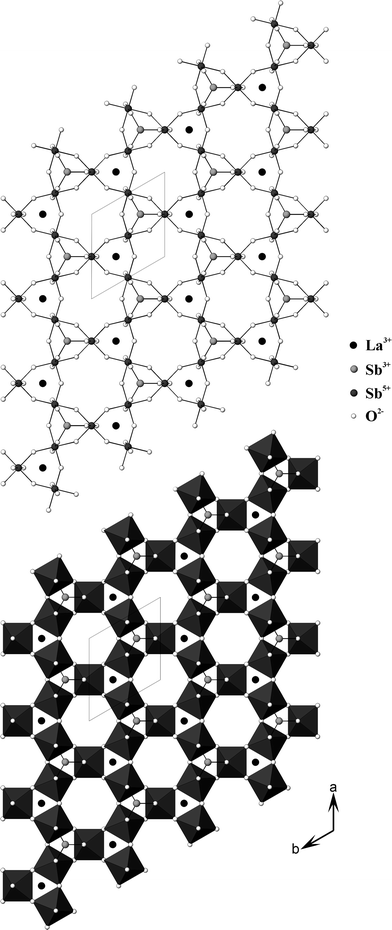 Ball-and-stick (top) and polyhedral (bottom) representation of one-layer of LaSb5O12 in the ab plane.
