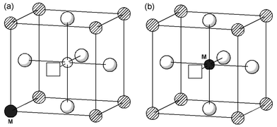 Dopant–vacancy pair clusters showing the oxygen vacancy at nearest-neighbour positions: (a) dopant at La site; (b) dopant at Ga site.