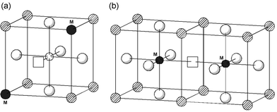 Dopant–oxygen vacancy trimer-clusters: (a) dopants on La-site; (b) dopants on Ga-site.