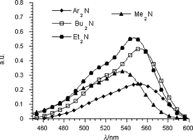 UV/Vis absorption spectrum recorded for chromophores 1–4 in CHCl3.