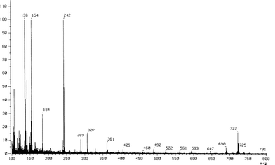 FAB-MS of 6b.