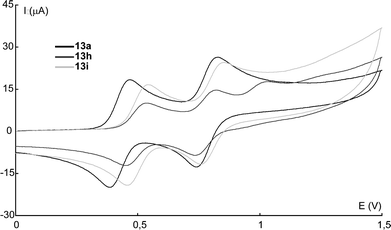 Cyclic voltammograms of TTFs 13a, 13h and 13i.