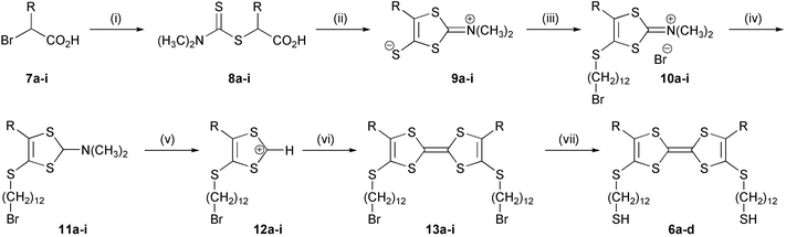 a: R = CH3, b: R = C2H5, c: R = C3H7, d: R = C4H9, e: R = C6H13, f: R = C10H21, g: R = C12H25, h: R = 1-naphthyl, i: R = 2-naphthyl. Reagents and conditions: (i) Me2NCS2Na, EtOH, 0 °C; (ii) Ac2O, Et3N, CS2, rt, acetone; (iii) Br(CH2)12Br, acetone, reflux; (iv) NaBH4, EtOH, rt; (v) HPF6, H2SO4, 0 °C; (vi) Et3N, CH3CN, rt, N2; (vii)
					(Me3Si)2S, (n-Bu)4NF, THF, −10° C.