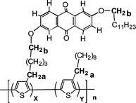 Chemical structure of PTA copolymers.