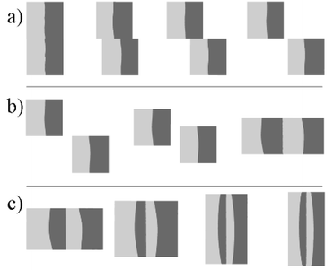 Cross sectional views of lamella configurations within a SAR step shown in Fig. 4 for Re = 3.45. a) splitting; b) rearrangement of sub streams and recombination; c) reshaping.