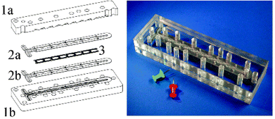 Left: design drawing of a 8-step mixer according to the SAR geometry shown in Fig. 4. The SAR channel is build up from two identically structured plates (1a,b). (2a,b) and (3) denote the graphite gaskets and the splitting layer, respectively. Right: prototype of the 8-step SAR mixer made of PMMA.