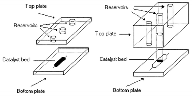 Schematic diagram of the linear channel micro reactor designs and catalyst packing strategies used to perform Suzuki based reactions.