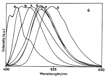 Fluorescence spectra of diene 6 in different organic solvents and water at 298 K: (a) heptane, (b) 1,4-dioxane, (c) THF, (d) MeCN, (e) MeOH, (f) DMF and (g) water. Spectra are normalised at the maximum fluorescence intensity.