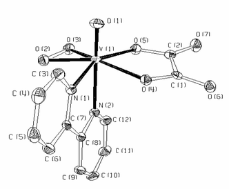 Molecular structure of [VO(O2)(ox)(bpy)]− with 50% probability ellipsoids. The hydrogen atoms are omitted. Selected bond lengths (Å) and angles (°): V(1)–O(1) 1.6030(13), V(1)–O(2) 1.8988(13), V(1)–O(3) 1.8648(13), V(1)–O(4) 2.0663(13), V(1)–O(5) 2.0272(13), V(1)–N(1) 2.1291(15), V(1)–N(2) 2.2583(15), O(2)–O(3) 1.4366(18), O(1)–V(1)–N(1) 93.93(6), O(1)–V(1)–N(2) 166.61(6), O(1)–V(1)–O(2) 99.74(7), O(1)–V(1)–O(3) 103.95(6), O(1)–V(1)–O(4) 94.49(6), O(1)–V(1)–O(5) 98.62(6), O(2)–O(3)–V(1) 68.82(7), O(3)–O(2)–V(1) 66.31(7).
