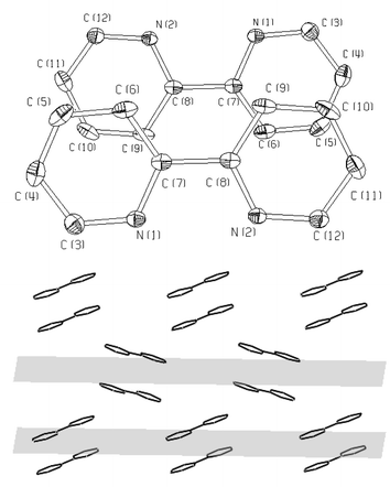 Detail of the π-π stacking: bpy-bpy pairs (top) and packing of the aromatic rings (bottom) along the 010 planes in the structure of 1.