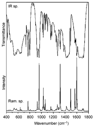 IR and Raman spectra of 1.